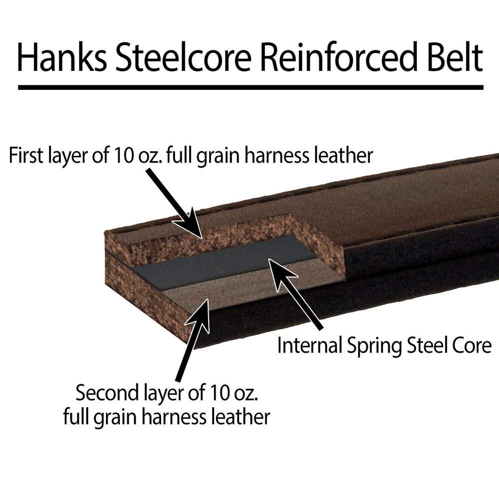The Steel Core - 1.25"